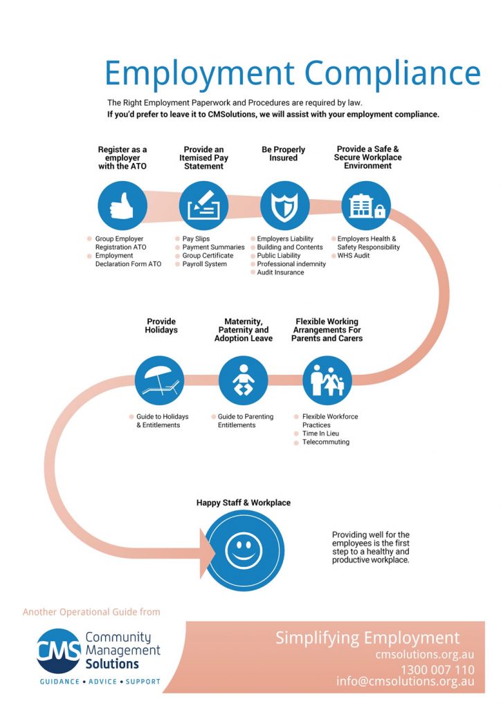 CMSolutions-Employment Compliance Infographic