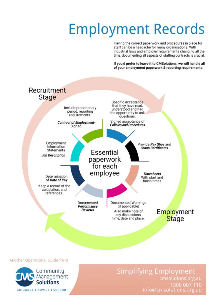 CMSolutions-Employment Records Infographic