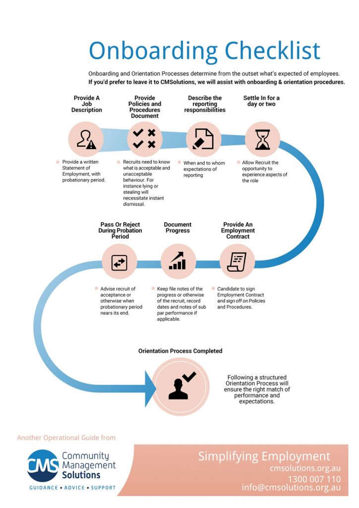 CMSolutions-Onboarding Checklist Infographic