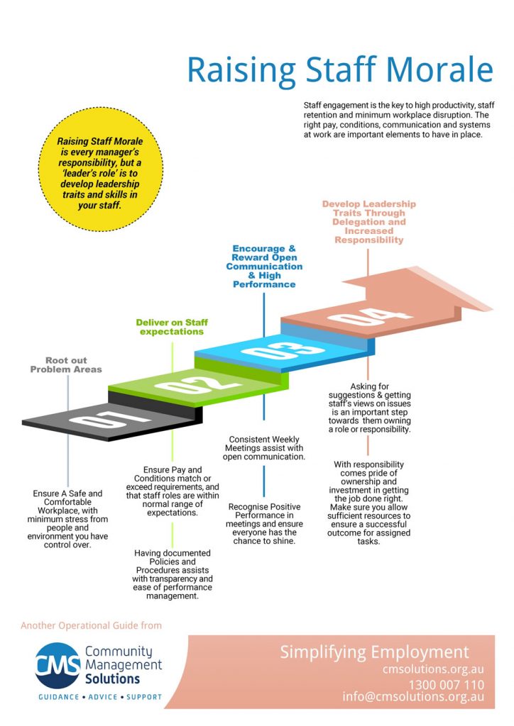 CMSolutions-Raising Staff Morale Infographic