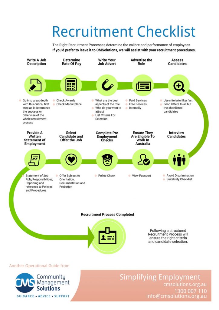 CMSolutions-Recruitment Checklist